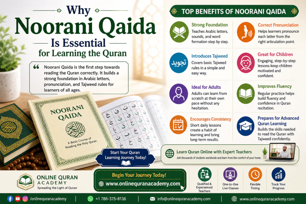 Importance of Noorani Qaida